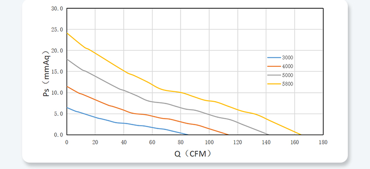 12025-b PQ Performance Curves