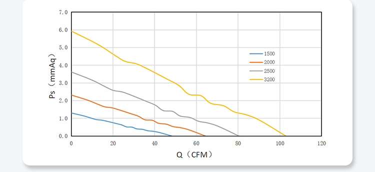 12025-quiet PQ Performance Curves