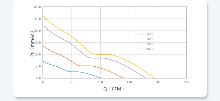 12038-a PQ Performance Curves