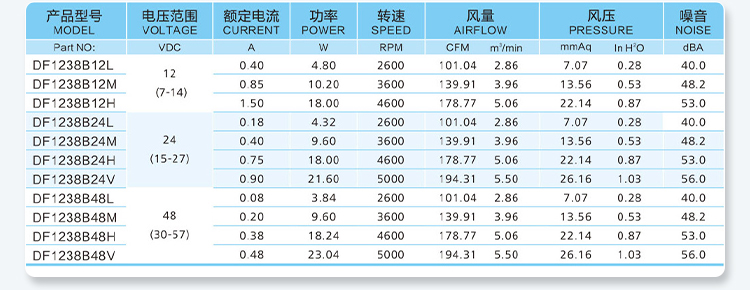 12038-a Parameter Table