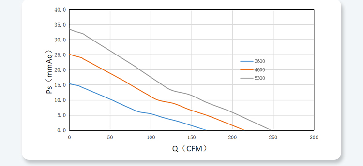 12038-e PQ Performance Curves