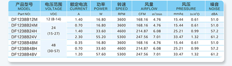 12038-e Parameter Table