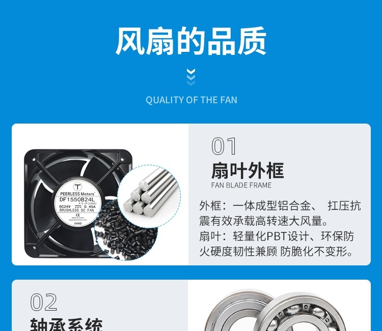 Fan Quality