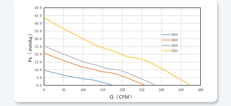 15050 PQ Performance Curves