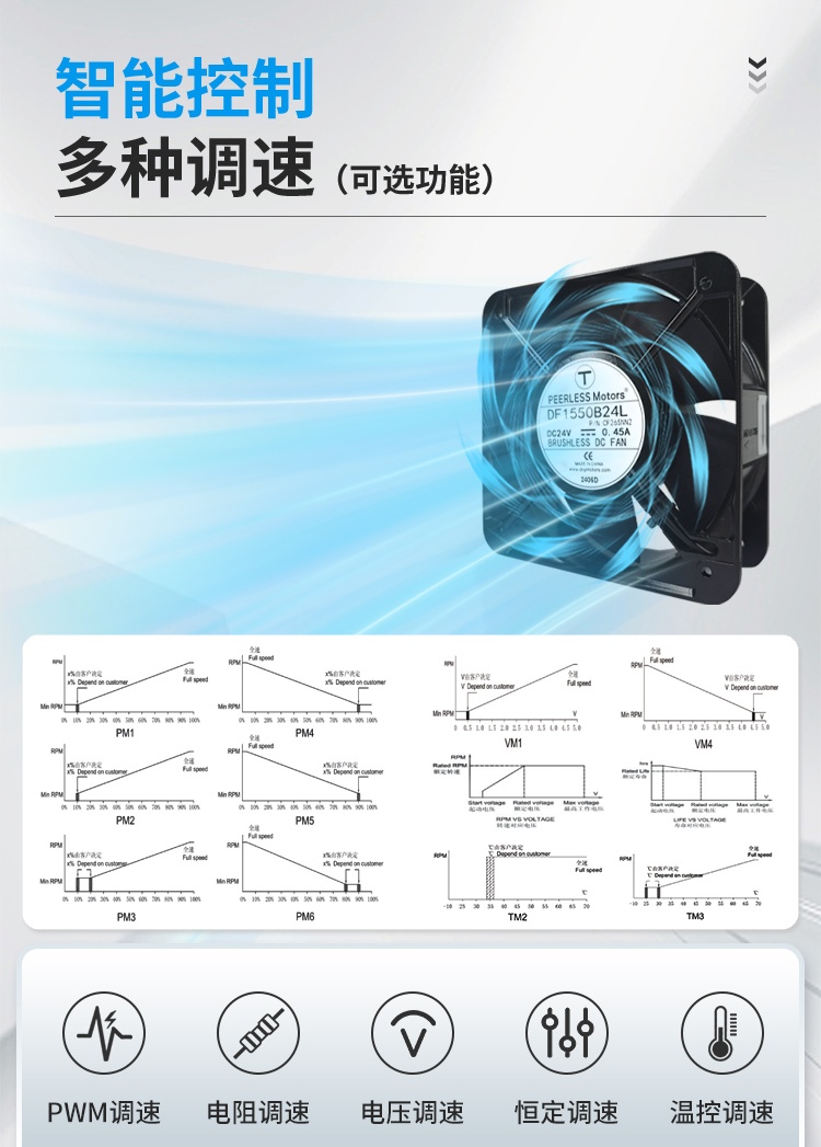 Smart Control – Multiple Speed Regulation