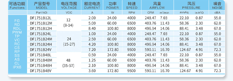17251-high Parameter Table