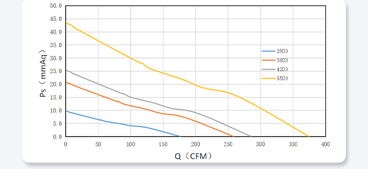17251 PQ Performance Curves