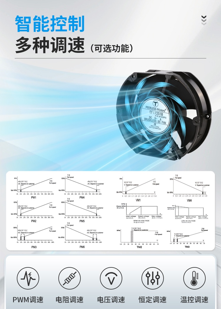 Smart Control – Multiple Speed Regulation