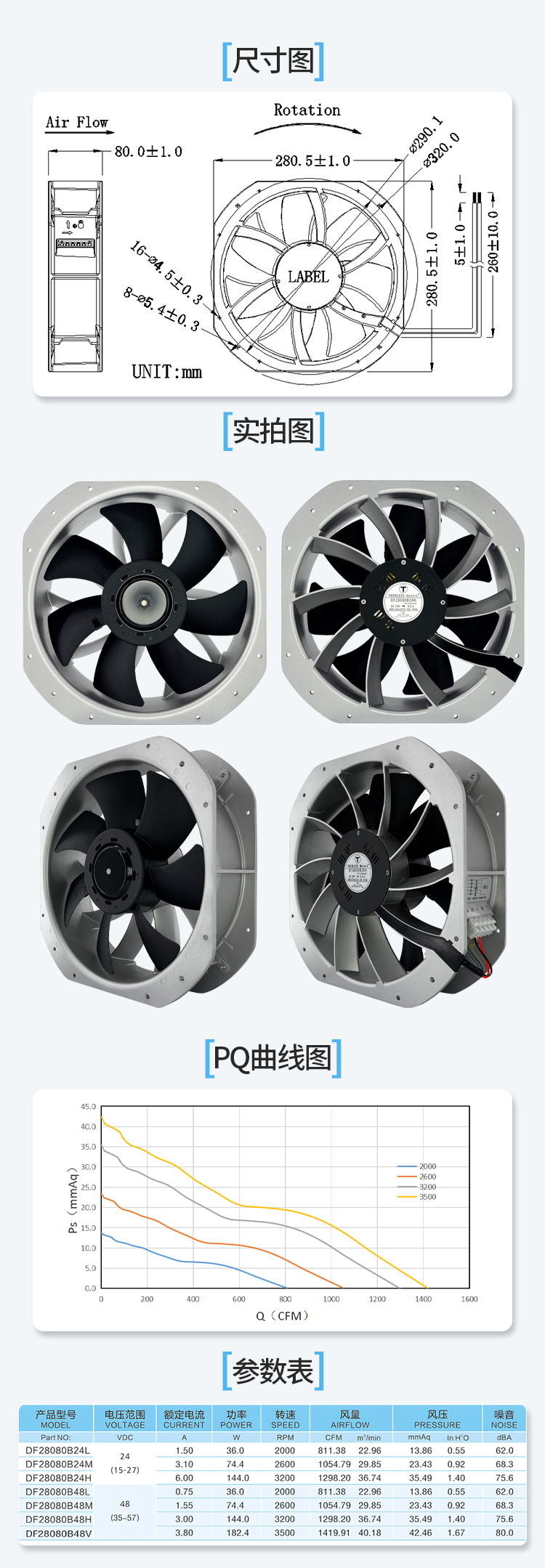 28080 DC Fan Dimension Drawings, Real Photos, PQ Curves and Parameter Table
