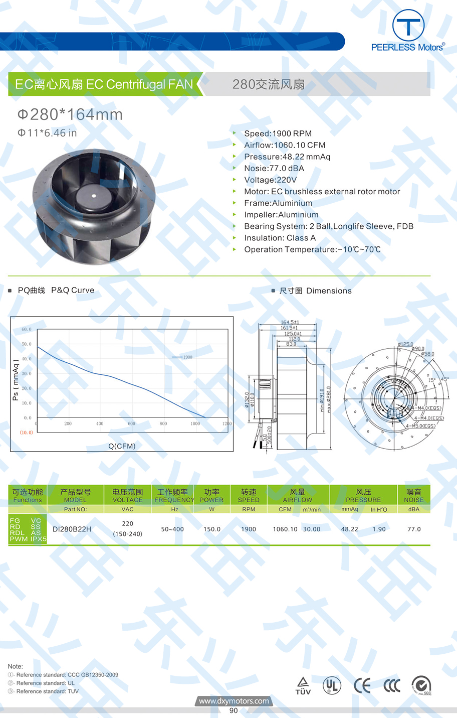 Product view