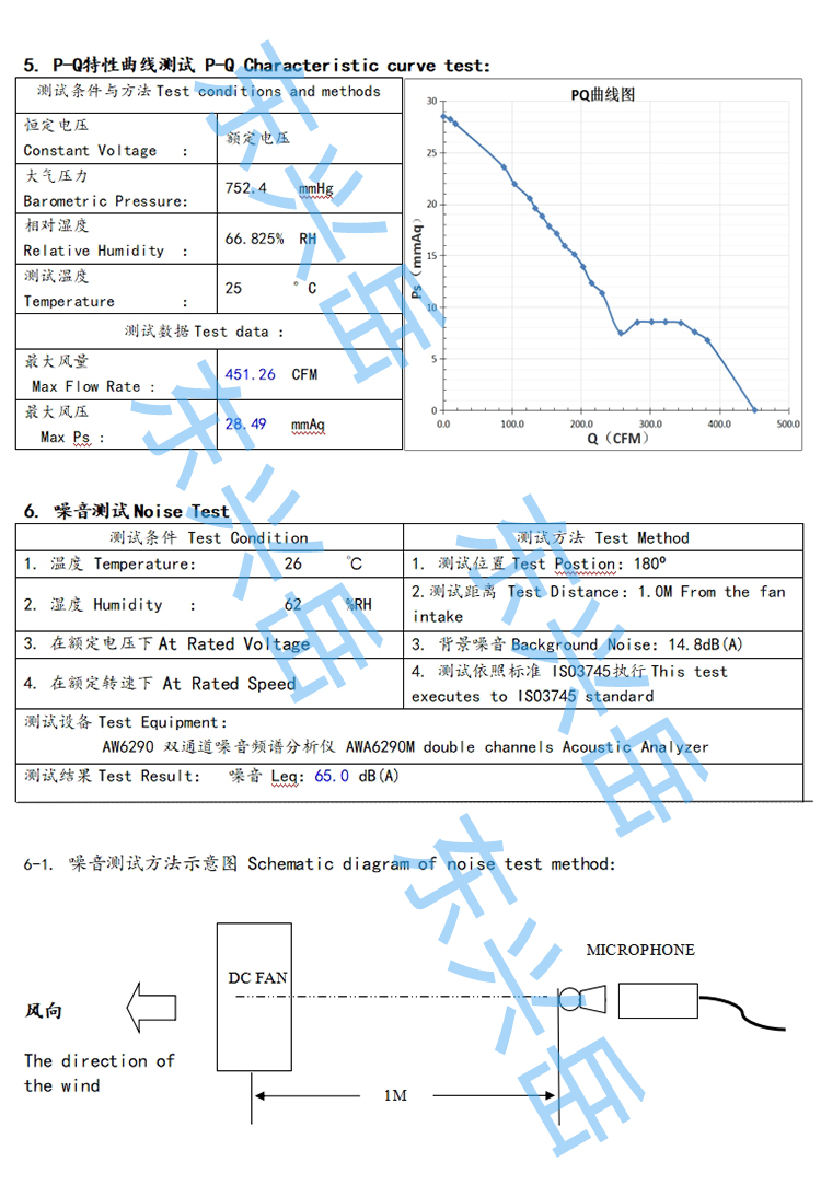 18060 PQ Performance Curves