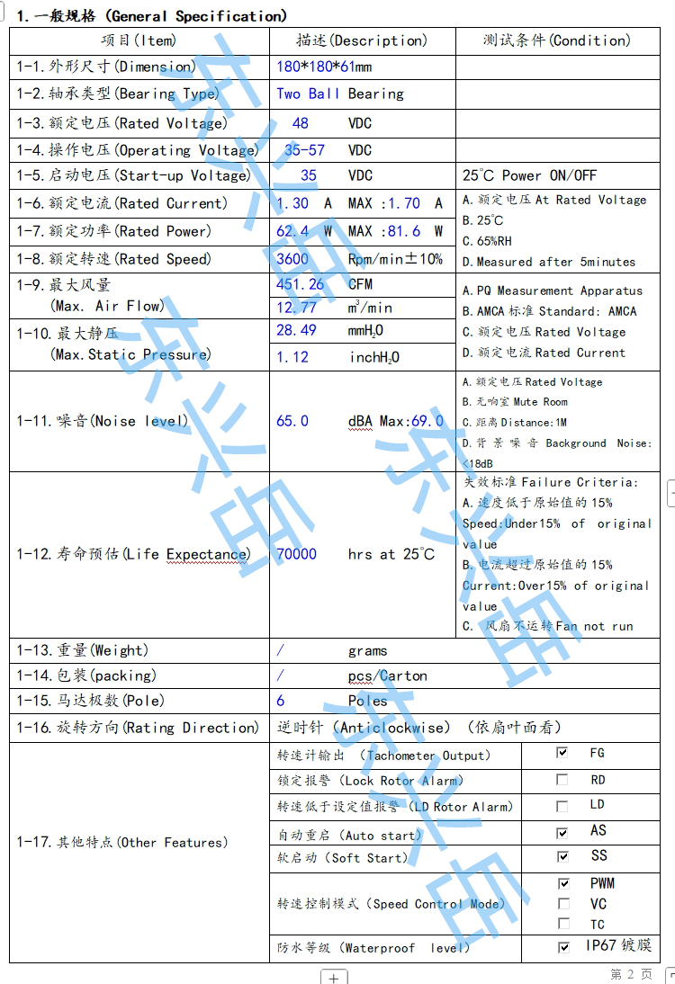 18060 Parameter Table