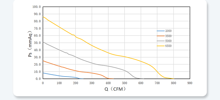 20053 PQ Performance Curves