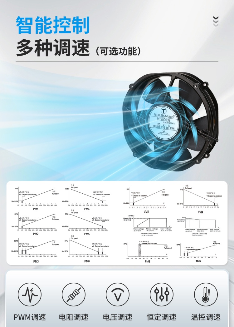 Smart Control – Multiple Speed Regulation