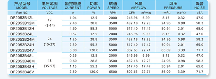 20053 Parameter Table