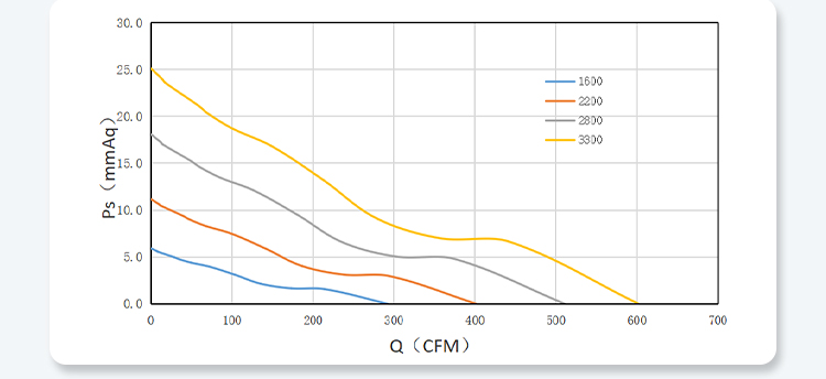 20060 PQ Performance Curves