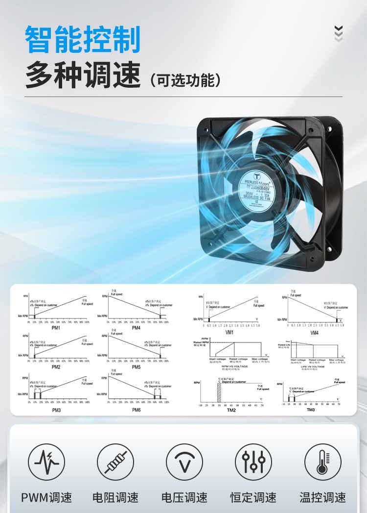 Smart Control – Multiple Speed Regulation
