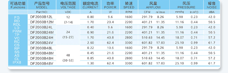 20060 Parameter Table