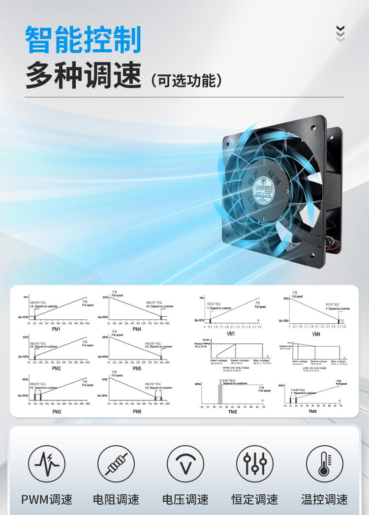 Smart Control – Multiple Speed Regulation
