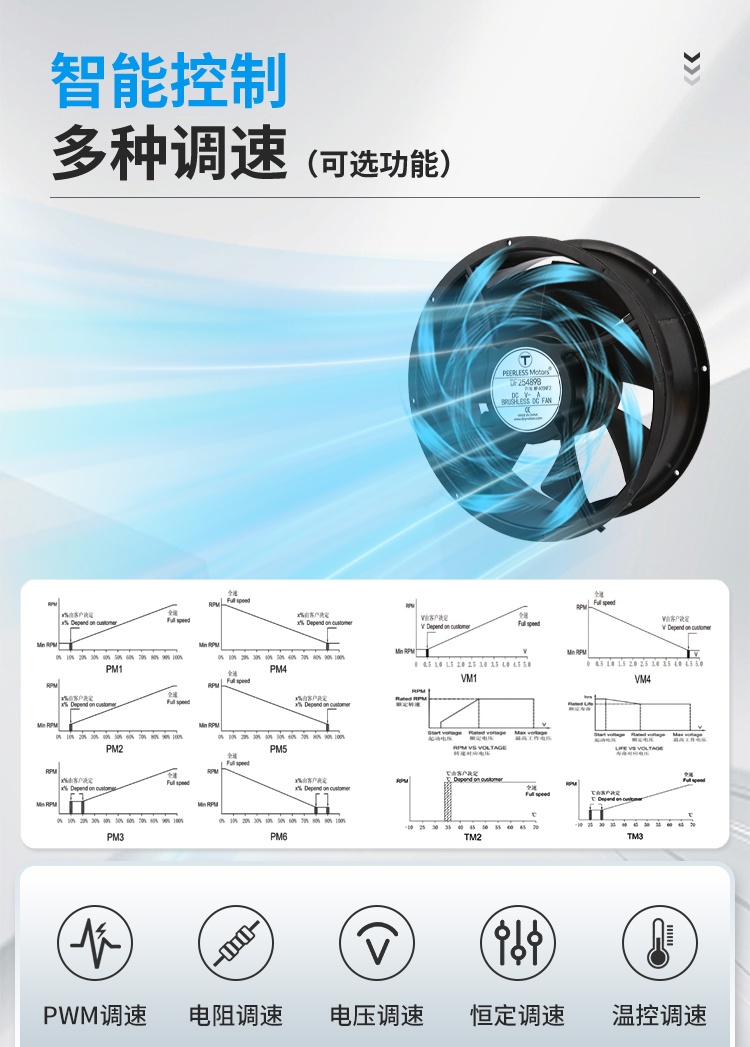 Smart Control – Multiple Speed Regulation