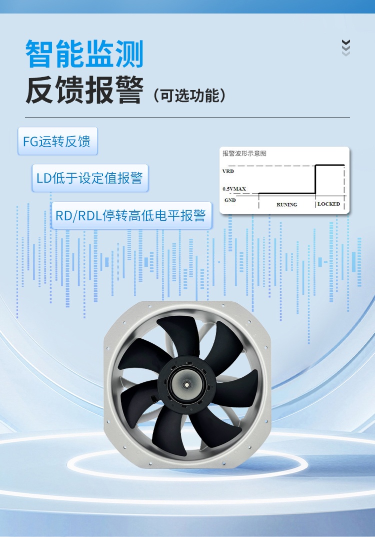 28080 Intelligent Monitoring Alarm Waveform