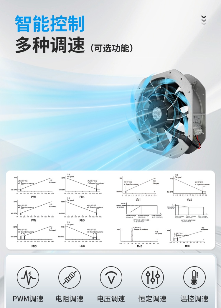 28080 Smart Control Speed Regulation Curves