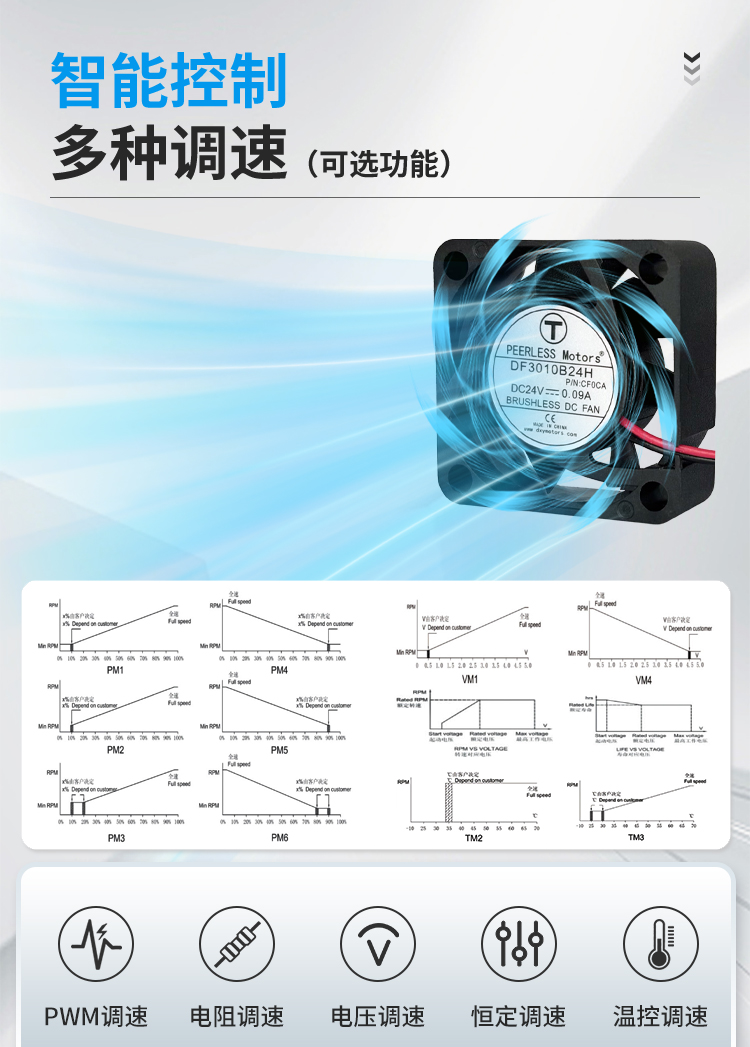 Smart Control – Multiple Speed Regulation