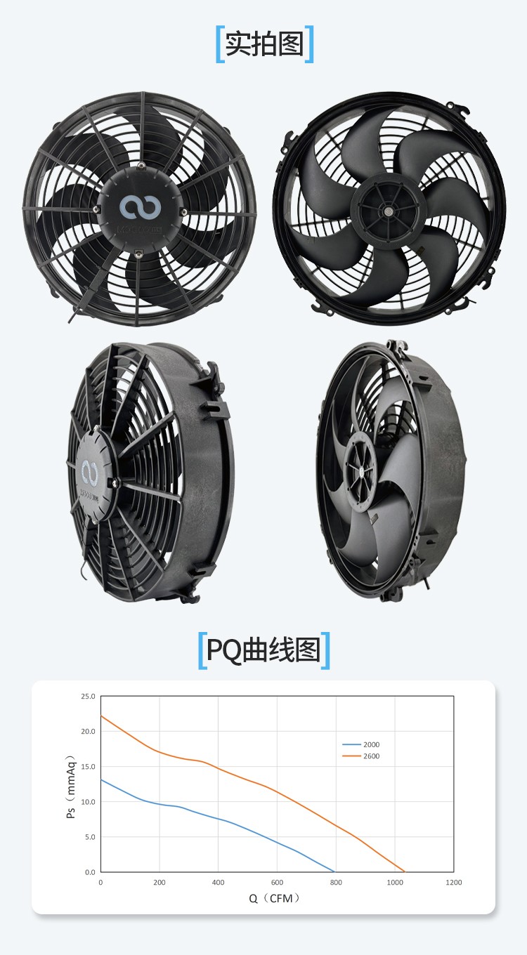 33083 Real Photos and PQ Performance Curves
