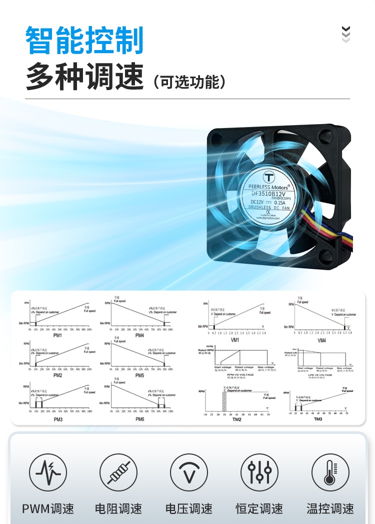 Smart Control – Multiple Speed Regulation