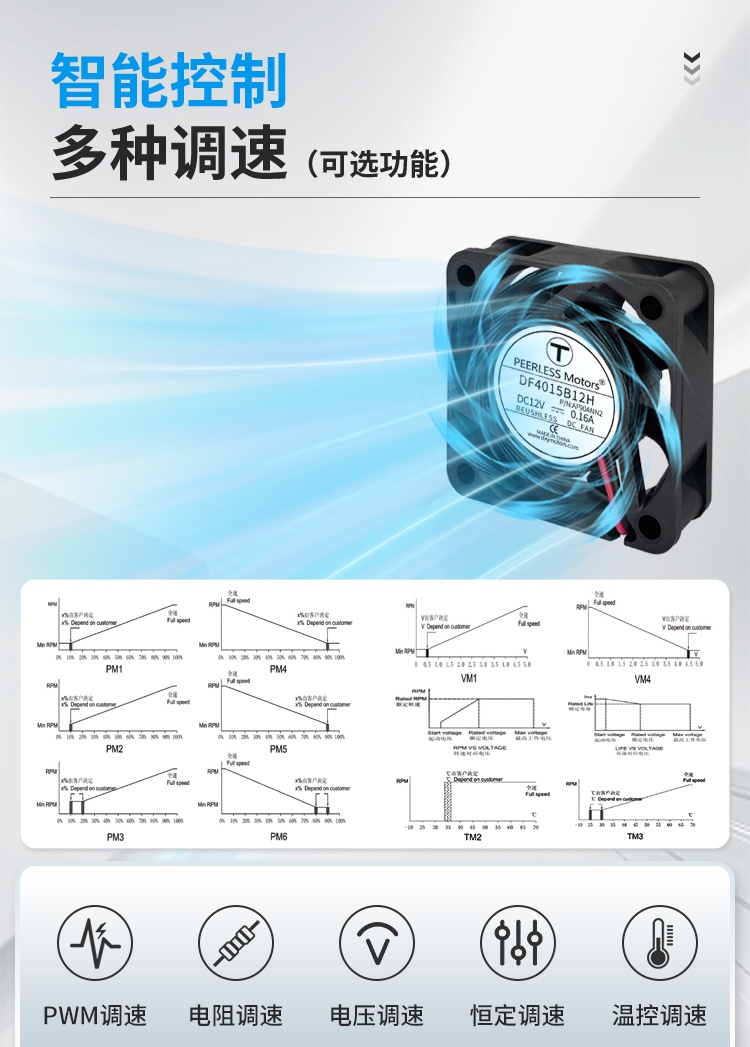 Smart Control – Multiple Speed Regulation