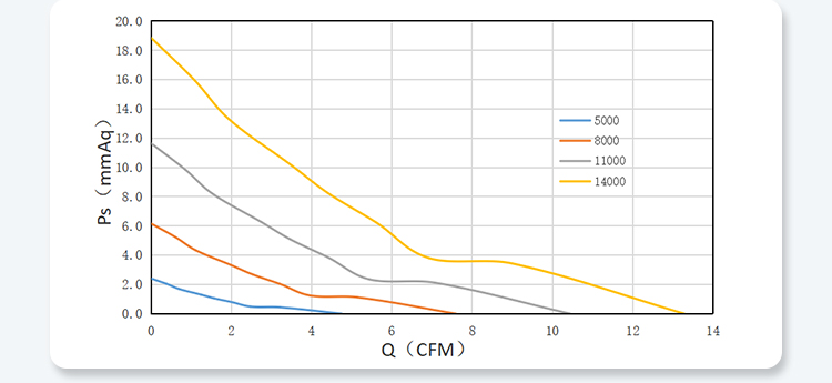4020 PQ Performance Curves