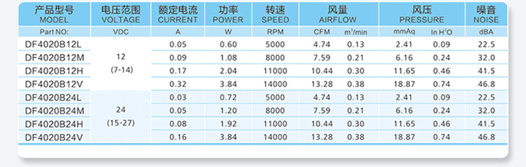 4020 Parameter Table