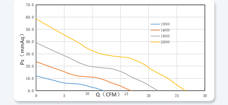 4028 PQ Performance Curves