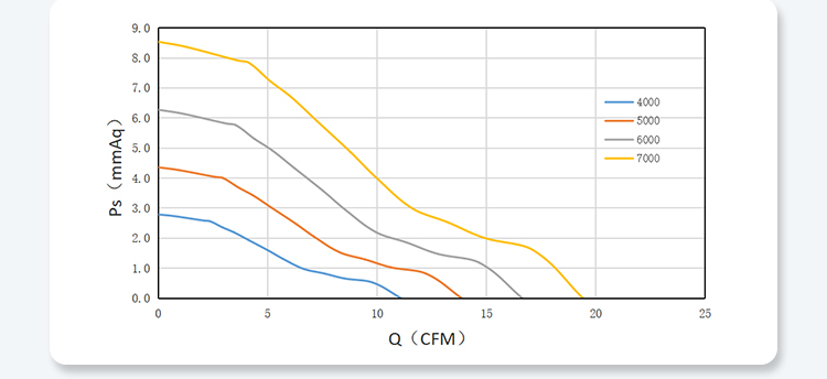 5020 PQ Performance Curves