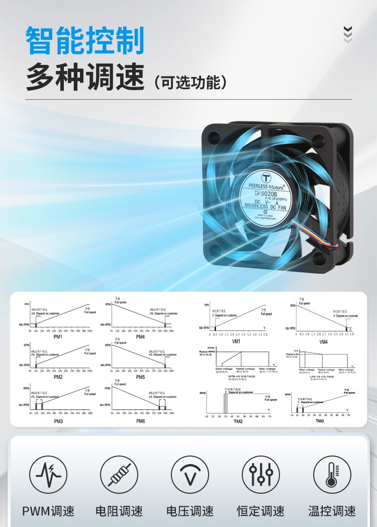 Smart Control – Multiple Speed Regulation