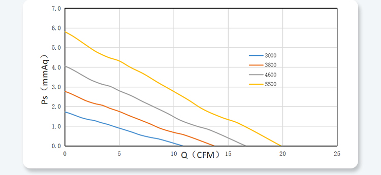 6015 PQ Performance Curves