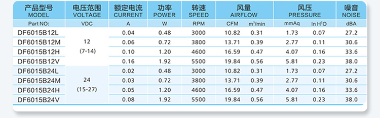 6015 Parameter Table