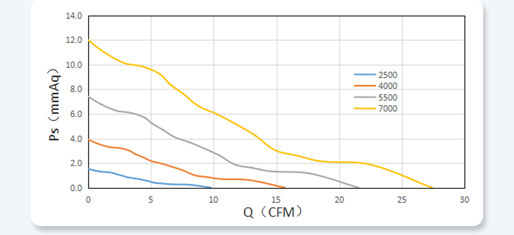 6020 PQ Performance Curves