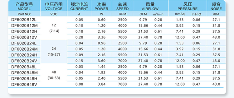 6020 Parameter Table