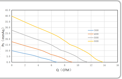 6025 PQ Performance Curves