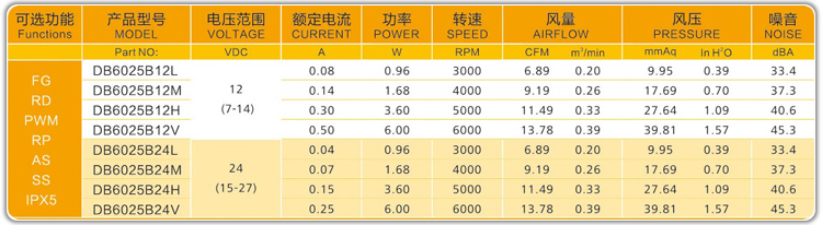 6025 Parameter Table