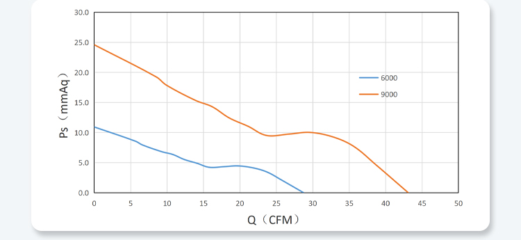 6038 PQ Performance Curves
