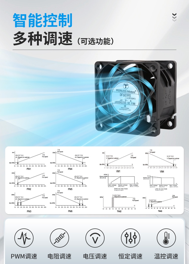 Smart Control – Multiple Speed Regulation