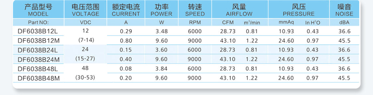 6038 Parameter Table