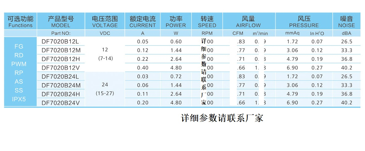 7020 Parameter Table