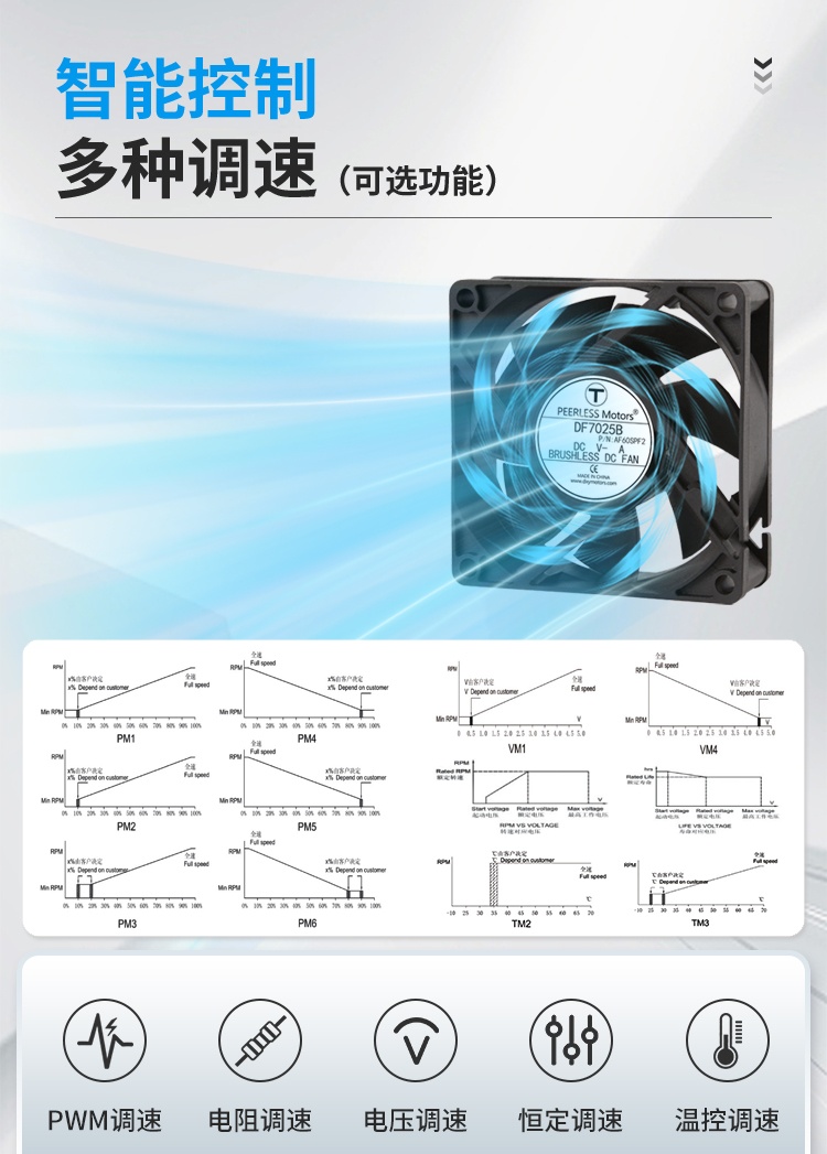 Smart Control – Multiple Speed Regulation