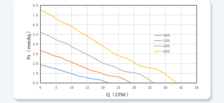 8020 PQ Performance Curves