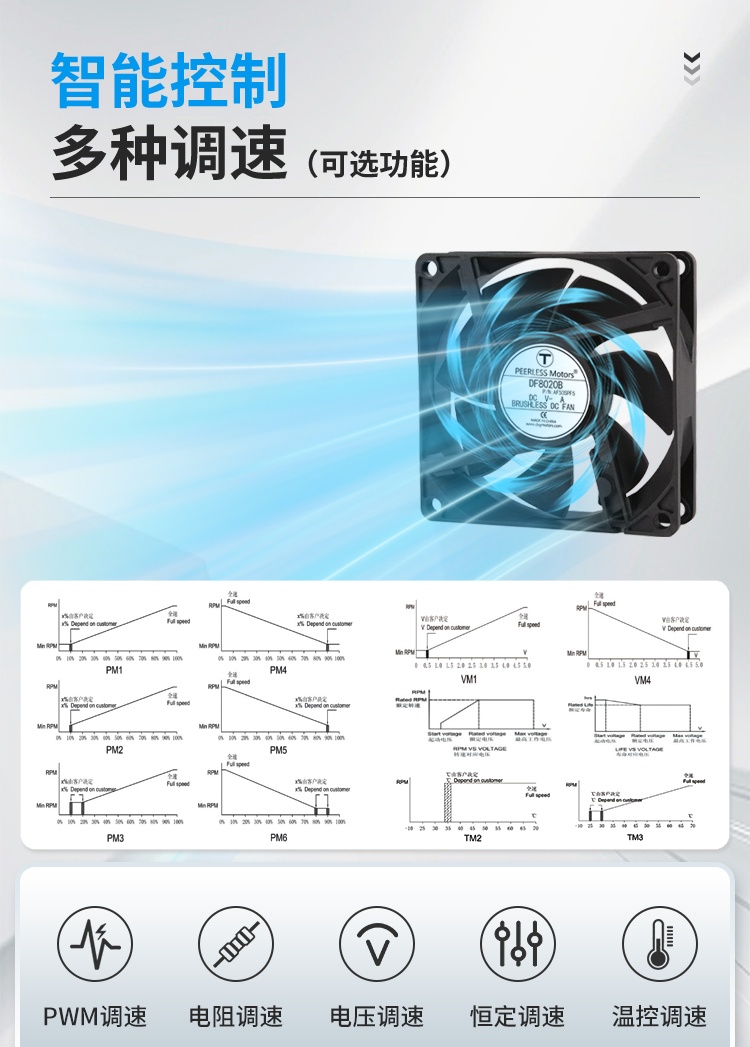 Smart Control – Multiple Speed Regulation