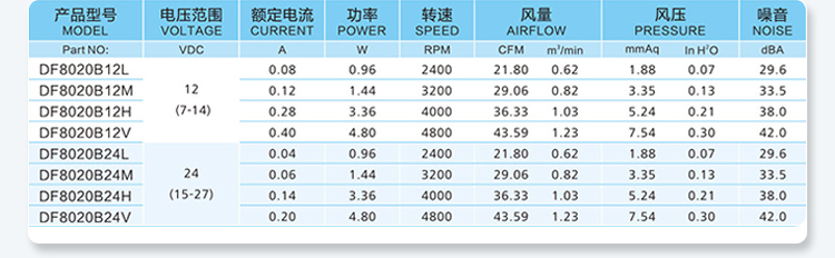 8020 Parameter Table