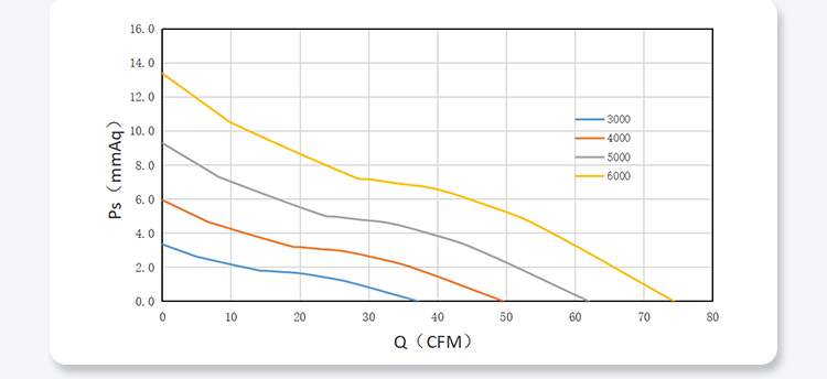8025 PQ Performance Curves